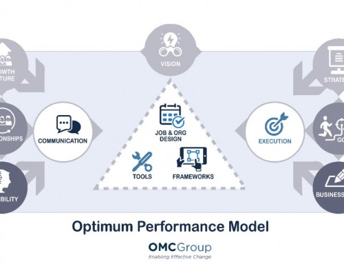 Optimum Performance Model